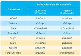 อัปเดต ลงทะเบียนคนละครึ่งเฟส 3 รอจันทร์นี้ ม33เรารักกัน เงินเข้า 1,000 บาท ความ. à¸¥à¸‡à¸—à¸°à¹€à¸š à¸¢à¸™à¸„à¸™à¸¥à¸°à¸„à¸£ à¸‡ à¸£ à¸²à¸™à¸„ à¸²à¸£ à¸§à¸¡à¹‚à¸„à¸£à¸‡à¸à¸²à¸£à¹€à¸‡ à¸™à¸ˆà¸°à¹€à¸‚ à¸²à¸š à¸à¸Š à¹€à¸¡ à¸­à¹„à¸«à¸£