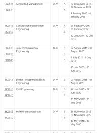 Maybe you would like to learn more about one of these? Jurusan Dan Akreditasi Politeknik Negeri Malang 2021 2022 Mamikos Info