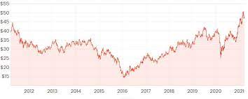 » share prices & stock markets. Is Bhp Asx Bhp A Must Have Stock For An Asx Share Portfolio Rask Media