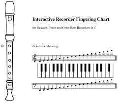 Pin On Technology For The Music Classroom