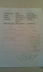 Preschoolers should be active for two hours or more each day. Gender In The Hidden Curriculum Update Sociological Images