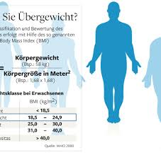 Die tendenz für diese erkrankungen ist weltweit und vor allem in den industriestaaten rasch steigend. Lebenserwartung Von Wegen Ungesund Dicke Leben Langer Welt