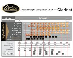 Legere Eb Clarinet Reed