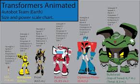 Tfa Size And Power Chart By Trytix On Deviantart