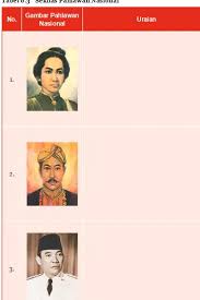 Tabel 6.3 sekilas pahlawan nasional. Bab 6 Daerah Dalam Kerangka Negara Kesatuan Republik Indonesia