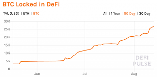 Time to exit i said i thought it could go to $40,000 but i didn't have the nerve for the next 20%. Market Wrap Stuck At 11 5k Bitcoin Surpasses 25k Locked In Defi Coindesk