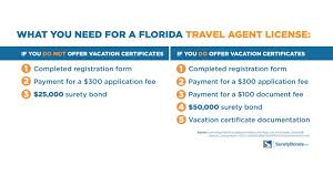 How To Get A Travel Agent License In Florida Surety Bond Insider