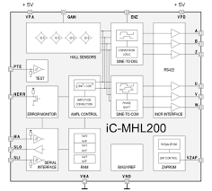 The product line covers a wide range of. Ic Haus Homepage Product Ic Mhl200