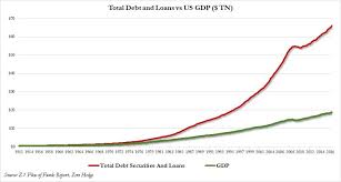 it took 4 in new debt to create 1 in gdp zero hedge