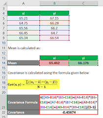 If it is positive then stocks move in the same direction or move in opposite directions leads to negative covariance. Covariance Formula Examples How To Calculate Correlation