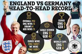 Why not sign up to our newsletter? Euro 2020 This England Squad Is Our Most Gifted Ever They Will Not Be Outclassed By Germany Like In 2010