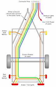 I can't find a diagram work the wiring but i do know that the brown is the tail lights, red is the brake, yellow is left turn, green is right turn, and the blue wire is the electric brakes. Trailer Wiring Diagram Lights Brakes Routing Wires Connectors