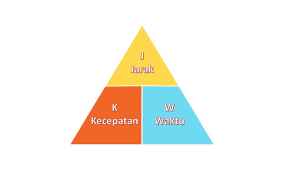 Maybe you would like to learn more about one of these? Cara Menghitung Berpapasan Dan Menyusul Kependidikan Com