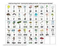 Jolly Phonics Alphabet Chart Printable Www