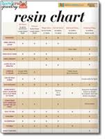 Free Resin Comparison Chart Resin Jewelry Resin Jewelry