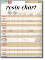 free resin comparison chart resin jewelry resin jewelry