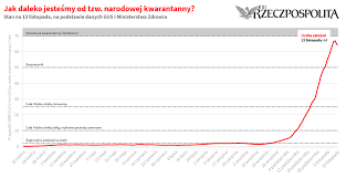 Kto jest zwolniony z kwarantanny po przekroczeniu granicy polski? Polska I Swiat Walcza Z Koronawirusem Relacja Z 14 Listopada Koronawirus Sars Cov 2 Rp Pl