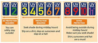 uv definition 1 2 no protection required 3 7 protection