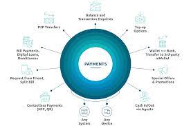 Mobile Wallet Solution Software Group