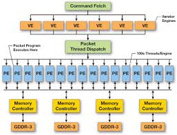 Gpu Gems Nvidia Developer