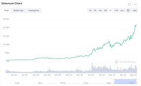 The red and green box at the top is the price chart. Top Cryptocurrencies To Buy In 2021 4 To Watch Right Now Nasdaq