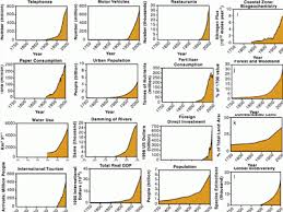 23 Charts On The Amazing History Of Human Progress