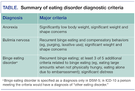 Diagnosis And Assessment Issues In Eating Disorders Page 2