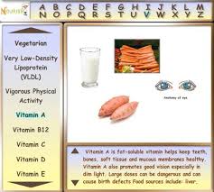 Free Interactive Nutrition Dictionary Use This Easy Online Tool To Find Out The Meaning Of Nutritional Words And Term Nutrition Kids Nutrition Family Nutrition