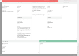 Rajesh Exports Business Model Canvas Business Model Canvas Examples Business Model Canvas Business Canvas