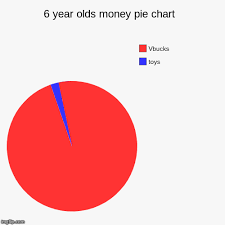 6 Year Olds Money Pie Chart Imgflip