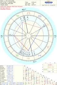 Jim Carrey A Message From Planet X The Oxford Astrologer