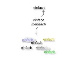 The Meaning Of Einfach German Is Easy Dank linguees beispielsätzen und ausspracheaufnahmen. the meaning of einfach german is easy