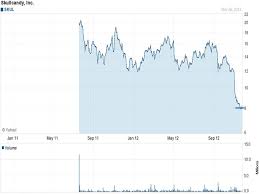 Skullcandy 8 Reasons To Buy This 8 Busted Ipo Skullcandy