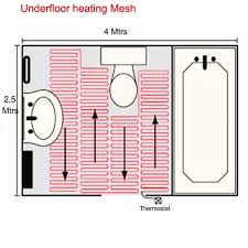 Under Tile Heating Mat 1 M2 Area Coverage 150 W Of Power Underfloor Heating Electric Underfloor Heating Floor Heating Systems