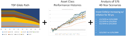 The Ultimate Target Date Fund Portfolio Paul Merriman