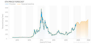 Eth price prediction for 2020, 2021, 2022, 2023 by longforecast. Ethereum Price Prediction 2021 2025 Is The Target Of 9 000 Realistic