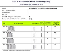 Keputusan peperiksaan penggal tidak boleh digunakan bagi tujuam permohonan kemasukan ke institusi pengajian tinggi. This Is Syawal S Blog Pengalaman Mengambil Sijil Tinggi Persekolahan Malaysia Stpm