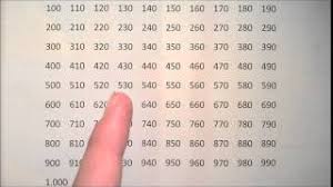 .tausenderfeld, zahlenstrahl für grundschule klasse 3 … Zahlen Bis 1000 Youtube