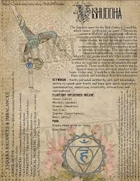 The Fifth Chakra Of Corresponding Healing Book Of Shadows Printable Pages Bos Sheets Balances And Imbalances Crystals Gems Plants Book Of Shadows Chakra Throat Chakra