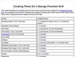 George Foreman Grill Cooking Times Lovetoknow