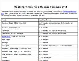 george foreman grill cooking times lovetoknow