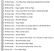 Fuse box diagram 92 chevy silverado tail light daily update. 1992 Corvette Fuse Box Diagram Motogurumag