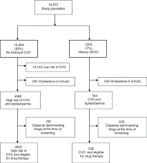 Flow Chart Of Inclusion And Exclusion Criteria Applied To