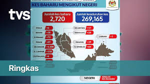 It might fall at anytime. Ringkas Tvs Pagi 17 Februari 2021 Youtube