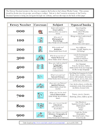 Library No Prep Printables Staying Cool In The Tpt Skills