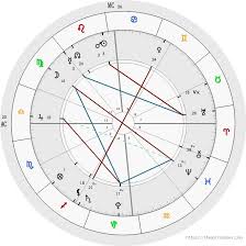Free Birth Chart Analysis Astrology The Astro Codex