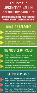 Pin On Reverse Insulin Resistance
