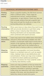 Integrating Wireless Technology In Business In Ab