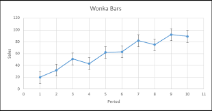 error bars in excel charts easy excel tutorial