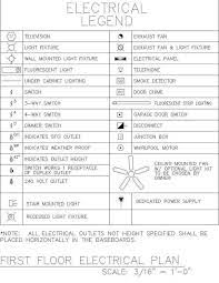 A True Lighting Design Plan Led Technology Interior Design Tools Lighting Design Interior Lighting Plan